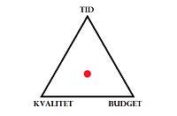 Projekttriangeln