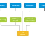 Ny organisation med fokus på tillväxt, delaktighet och tydlighet